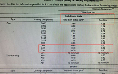 ASTM A653 输电塔涂层标准：为您的 EPC 项目解读 G40、G60、G90